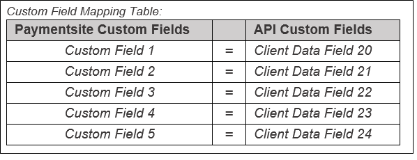 Custom Fields Mapping Table